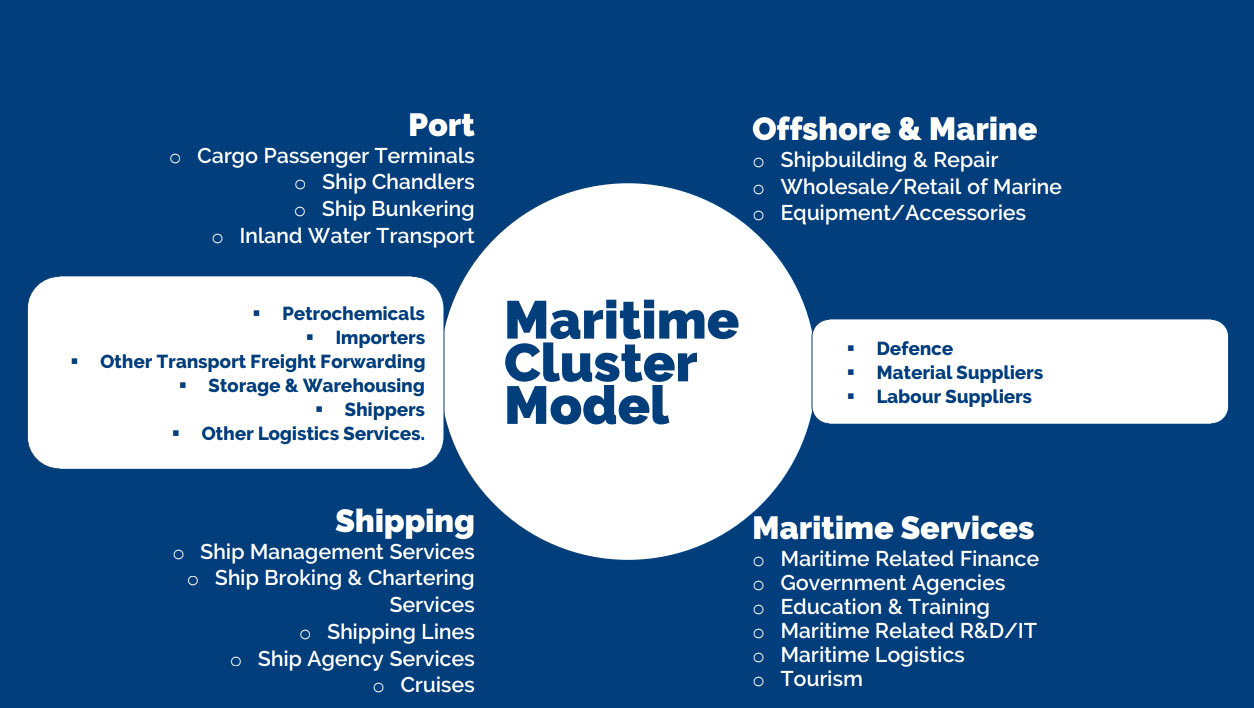 Maritime cluster model