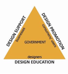 Design policy